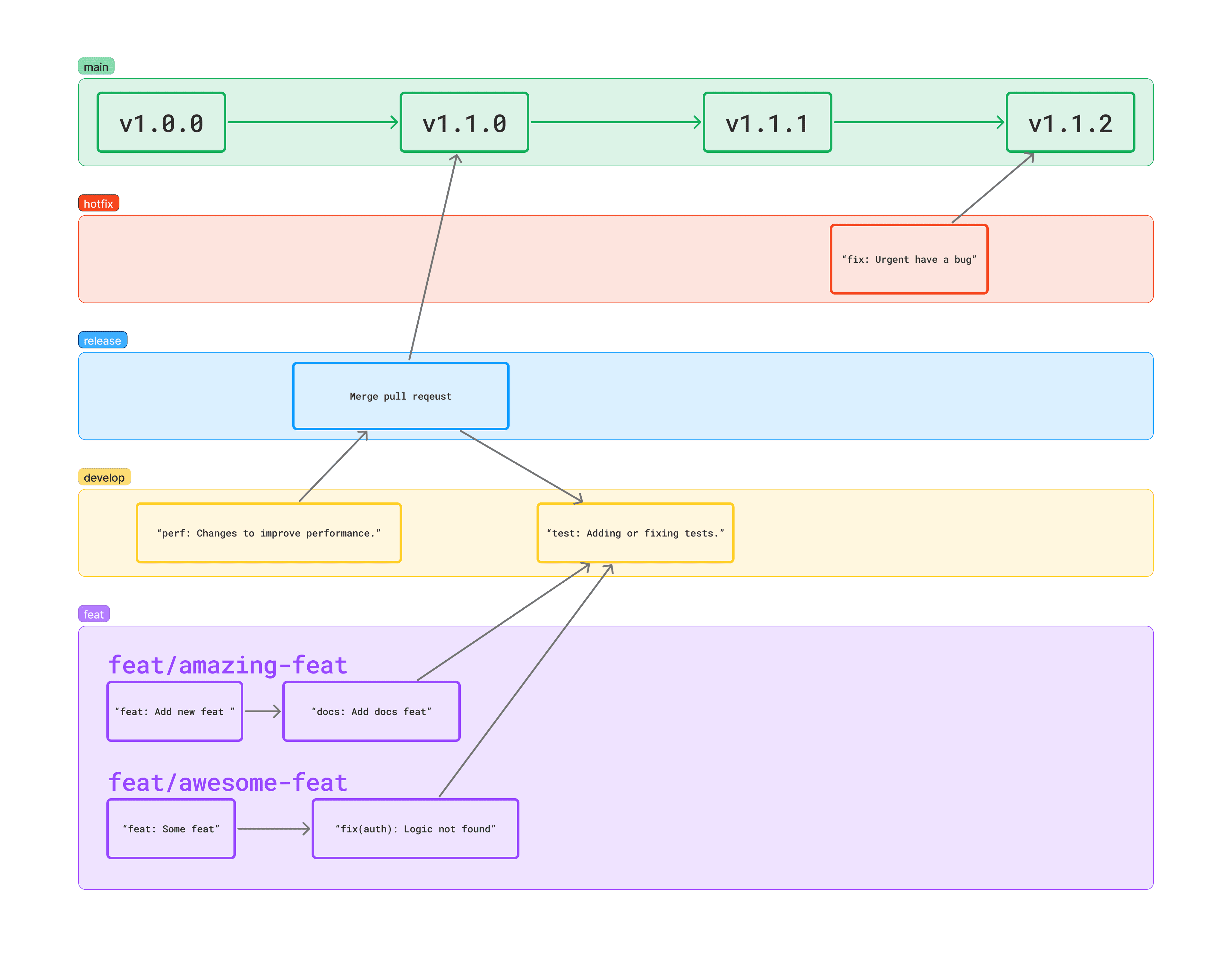 Contribute Branch